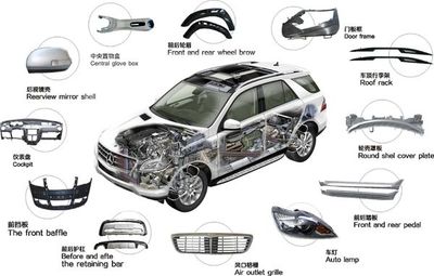 汽車主要應用注塑部件盤點及材料分析